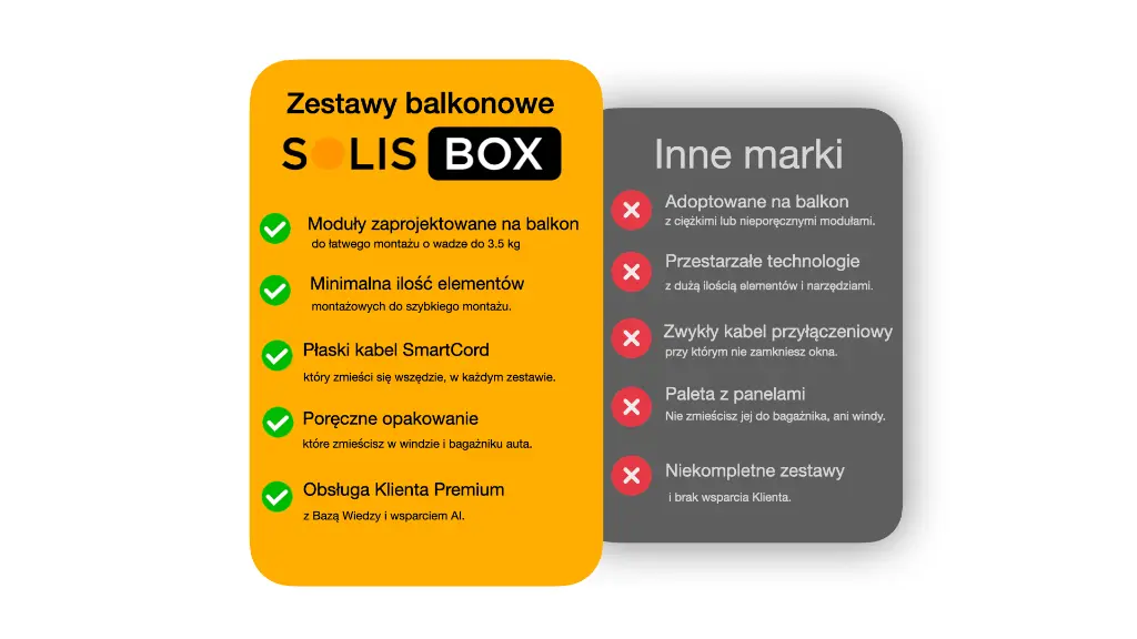 solisbox-porównanie-z-konkurencją-4.11.001.webp