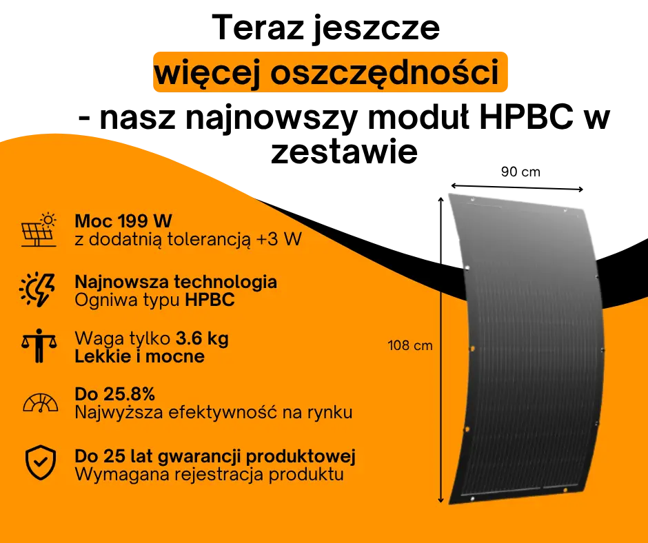 Z zestawem balkonowym SolisBox możesz oszczędzić nawet 46% na rachunkach za prąd rocznie (2).webp