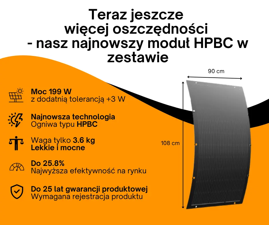Z zestawem balkonowym SolisBox możesz oszczędzić nawet 46% na rachunkach za prąd rocznie (3).webp