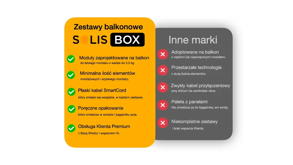solisbox-competion-comparison-3.11.001.webp