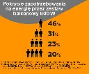 solisbox.pl pokrycie zapotrzebowania na energię przez zestaw balkonowy 800 W.webp