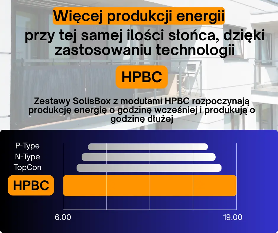 HPBC vs. TopCoN, N-Type, P-Type.webp